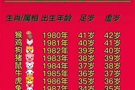 1980年生肖|1980年属什么生肖 1980年是什么生肖年